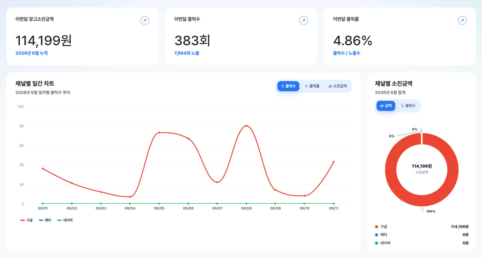 AdCopilot 광고 성과 대시보드